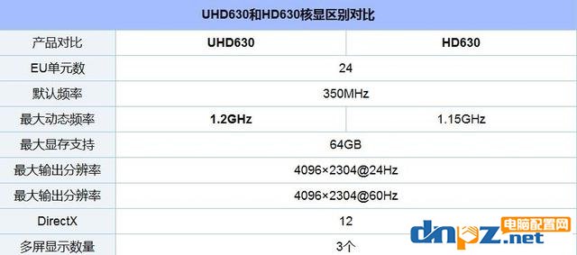 八代酷睿i5 8400核顯性能如何，i5 8400核顯什么水平