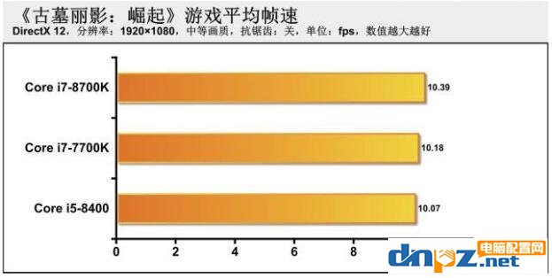 八代酷睿i5 8400核顯性能如何，i5 8400核顯什么水平