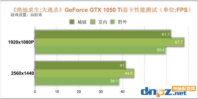 1050ti能玩絕地求生嗎，1050ti絕地求生評測