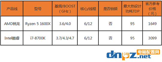 R5 1600X和i7 8700K哪個(gè)好 8700k與1600x性能對(duì)比評(píng)測(cè)