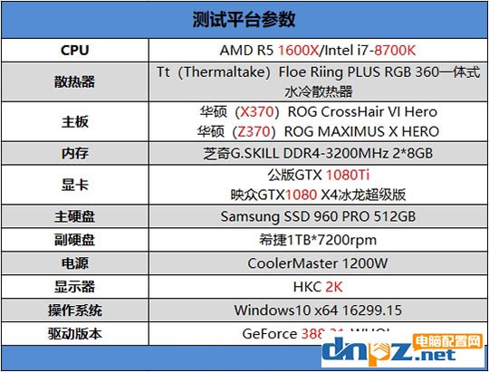 R5 1600X和i7 8700K哪個(gè)好 8700k與1600x性能對(duì)比評(píng)測(cè)