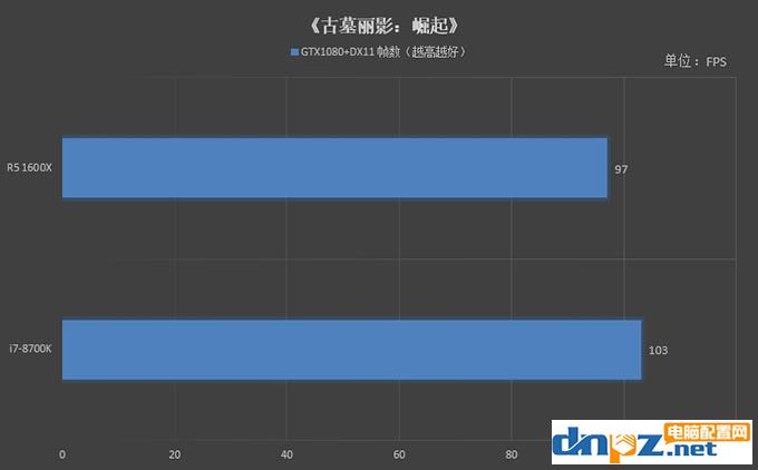 R5 1600X和i7 8700K哪個(gè)好 8700k與1600x性能對(duì)比評(píng)測(cè)