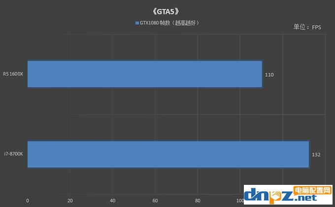 R5 1600X和i7 8700K哪個(gè)好 8700k與1600x性能對(duì)比評(píng)測(cè)