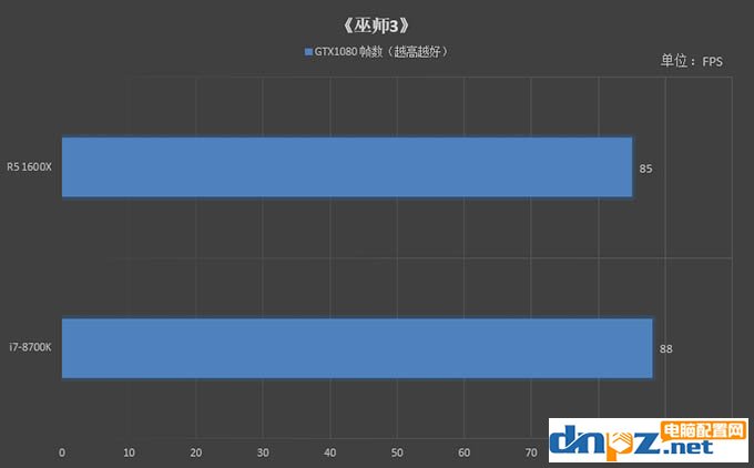 R5 1600X和i7 8700K哪個(gè)好 8700k與1600x性能對(duì)比評(píng)測(cè)