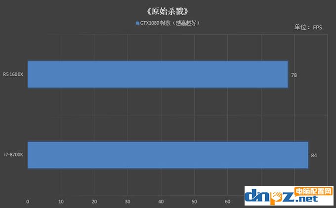 R5 1600X和i7 8700K哪個(gè)好 8700k與1600x性能對(duì)比評(píng)測(cè)