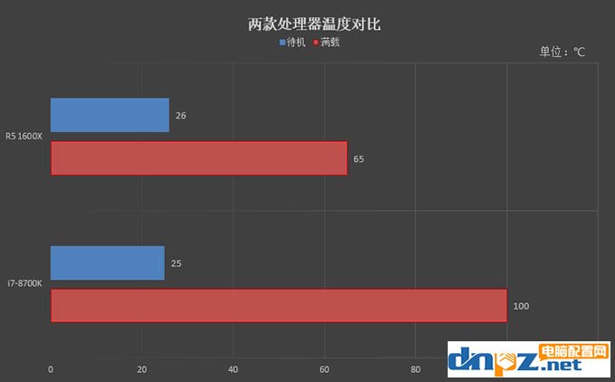 R5 1600X和i7 8700K哪個好 8700k與1600x性能對比評測