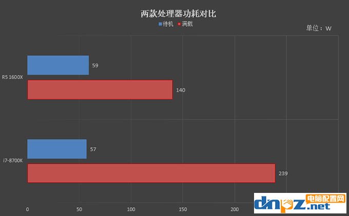 R5 1600X和i7 8700K哪個好 8700k與1600x性能對比評測