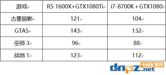 R5 1600X和i7 8700K哪個好 8700k與1600x性能對比評測