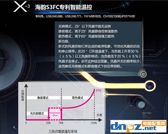 2018年裝機(jī)電源怎么選?中高端電源推薦