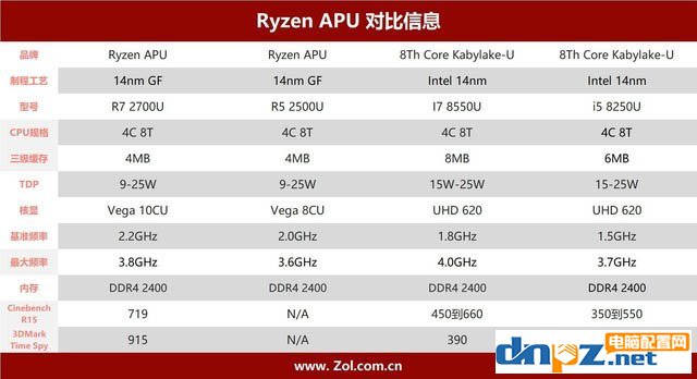 聯(lián)想720S怎么樣 聯(lián)想720s筆記本性能評(píng)測(cè)