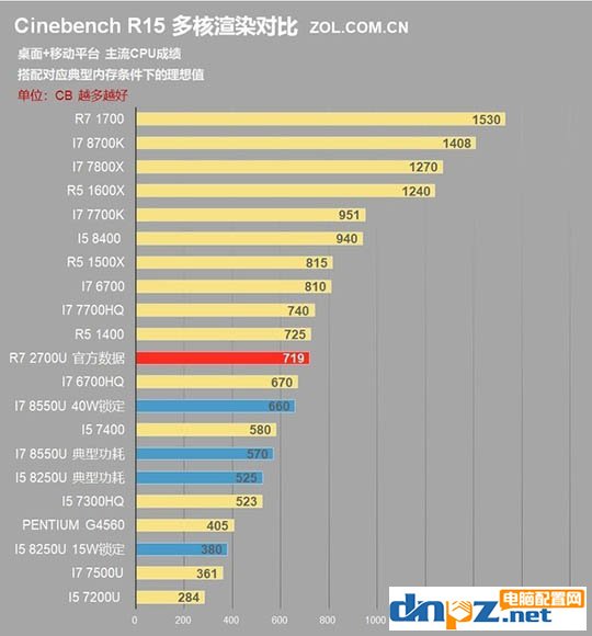 聯(lián)想720S怎么樣 聯(lián)想720s筆記本性能評(píng)測(cè)