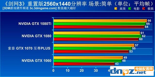 劍網(wǎng)3重置版配置要求,劍網(wǎng)三電腦配置推薦