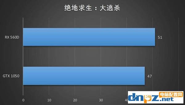 藍(lán)寶石RX 560D顯卡怎么樣，RX 560D性能評(píng)測(cè)