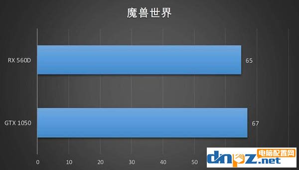 藍(lán)寶石RX 560D顯卡怎么樣，RX 560D性能評(píng)測(cè)