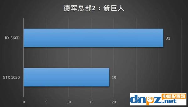 藍(lán)寶石RX 560D顯卡怎么樣，RX 560D性能評(píng)測(cè)