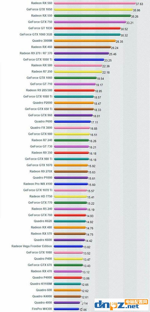哪個(gè)型號(hào)顯卡性價(jià)比最高？顯卡性價(jià)比天梯圖告訴你答案