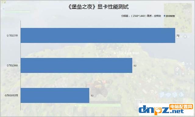 堡壘之夜配置要求 官網(wǎng)地址