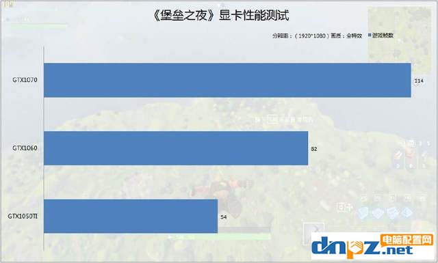 堡壘之夜配置要求 官網(wǎng)地址