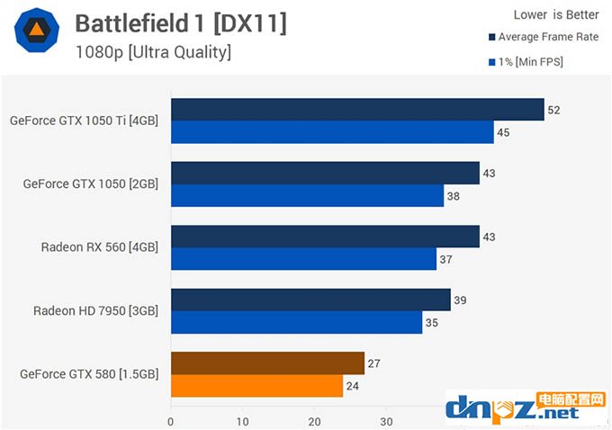 gtx580吃雞 gtx580顯卡能玩吃雞嗎