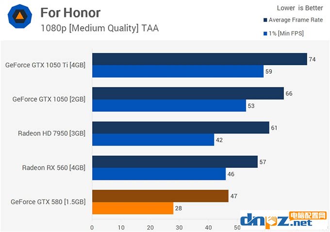 gtx580吃雞 gtx580顯卡能玩吃雞嗎