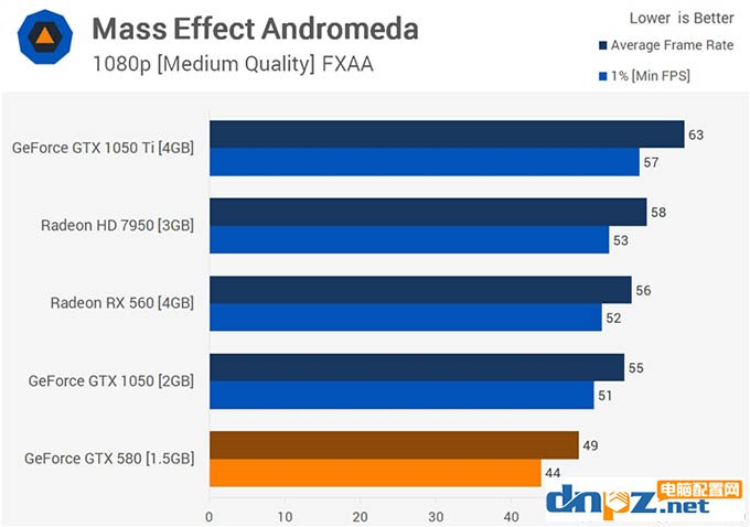 gtx580吃雞 gtx580顯卡能玩吃雞嗎