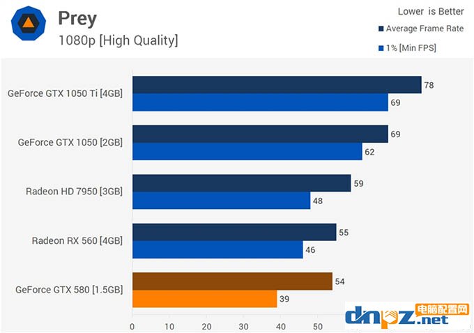 gtx580吃雞 gtx580顯卡能玩吃雞嗎