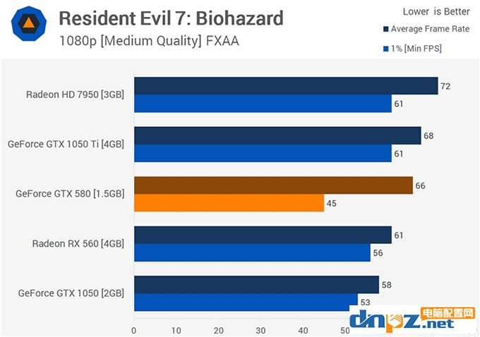 gtx580吃雞 gtx580顯卡能玩吃雞嗎