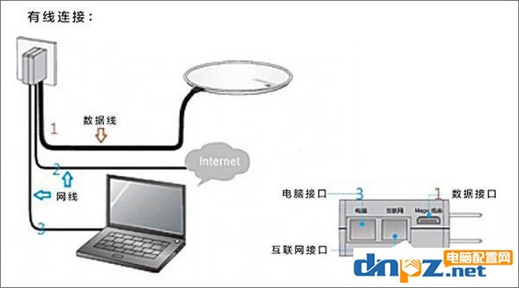 圖文介紹H3C無線路由器的設(shè)置方法 h3c路由器設(shè)置教程