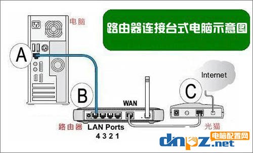 圖文介紹H3C無線路由器的設(shè)置方法 h3c路由器設(shè)置教程