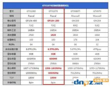 GTX1070玩英雄聯(lián)盟掉幀的原因及解決方法