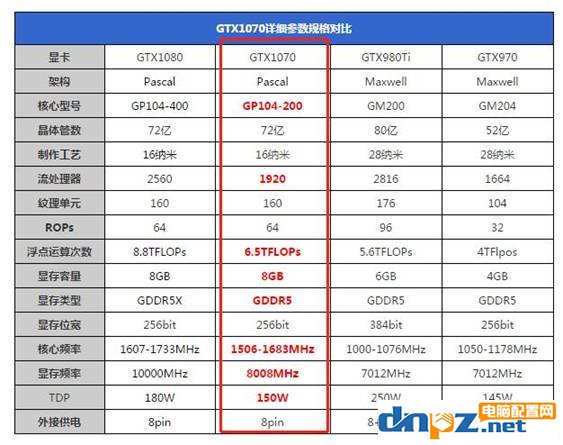 GTX1070玩英雄聯盟掉幀的原因及解決方法