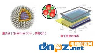 量子點顯示器好嗎？量子點電視優(yōu)缺點