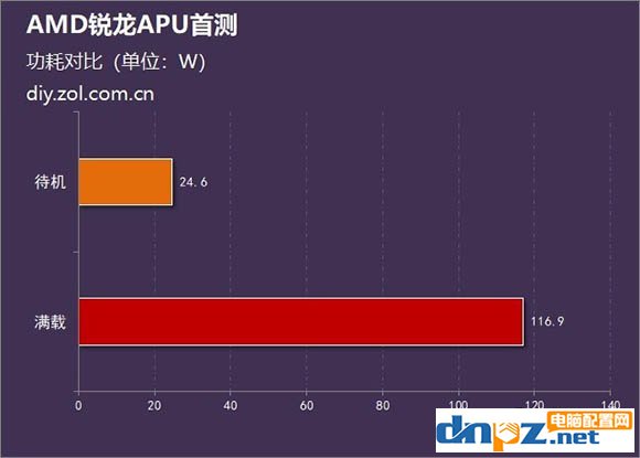 銳龍R5 2400G/R3 2200G和酷睿i5 8400/i3 8100性能對(duì)比測(cè)試