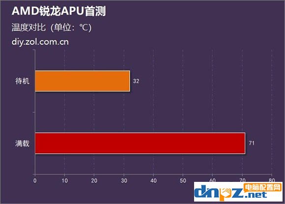 銳龍R5 2400G/R3 2200G和酷睿i5 8400/i3 8100性能對(duì)比測(cè)試