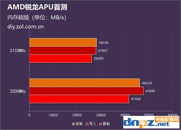 銳龍R5 2400G/R3 2200G和酷睿i5 8400/i3 8100性能對(duì)比測(cè)試