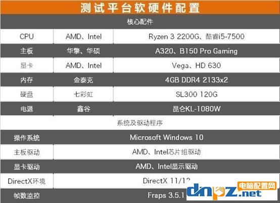 ryzen3 2200g性能怎么樣？銳龍R3 2200G評(píng)測(cè)