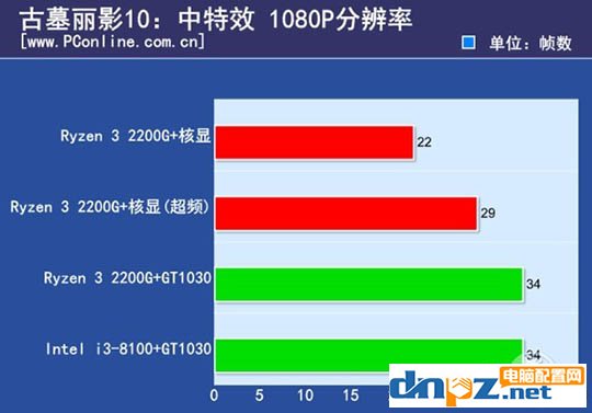 ryzen3 2200g和酷睿i3 8100哪個好？8100和2200g性能對比測試