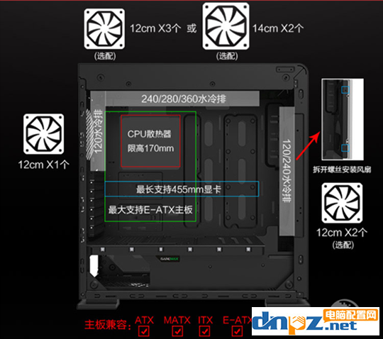 電腦機箱怎么選？電腦機箱選購技巧之機箱機構(gòu)