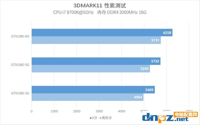 網(wǎng)吧吃雞特供版 GTX1060 5G版顯卡評測