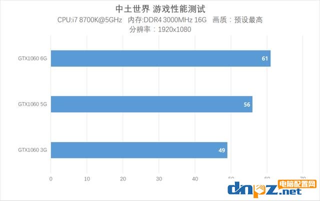 網(wǎng)吧吃雞特供版 GTX1060 5G版顯卡評測