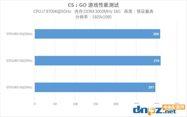 網(wǎng)吧吃雞特供版 GTX1060 5G版顯卡評(píng)測(cè)