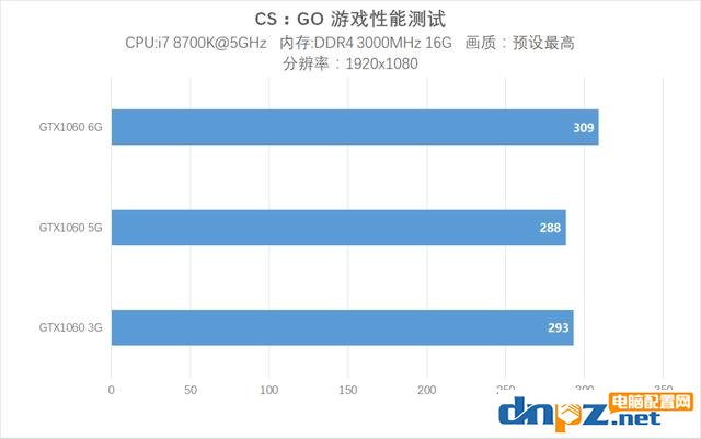 網(wǎng)吧吃雞特供版 GTX1060 5G版顯卡評測