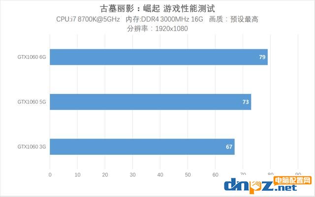 網(wǎng)吧吃雞特供版 GTX1060 5G版顯卡評測