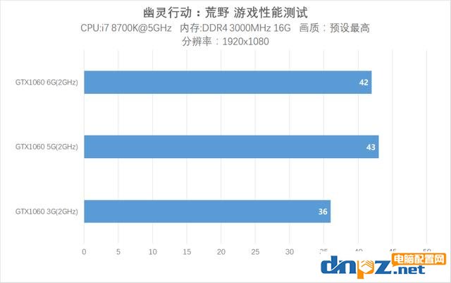 網(wǎng)吧吃雞特供版 GTX1060 5G版顯卡評(píng)測(cè)