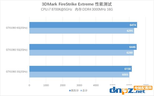 網(wǎng)吧吃雞特供版 GTX1060 5G版顯卡評(píng)測(cè)