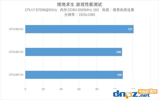 網(wǎng)吧吃雞特供版 GTX1060 5G版顯卡評(píng)測(cè)