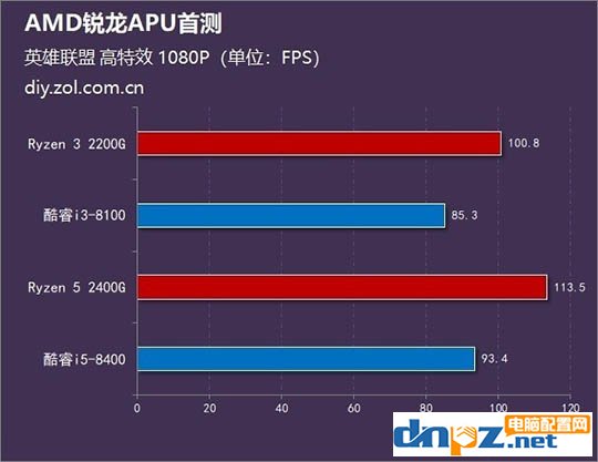 玩游戲選什么cpu？2018年八款玩游戲的cpu推薦