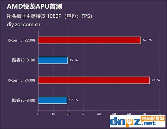 玩游戲選什么cpu？2018年八款玩游戲的cpu推薦