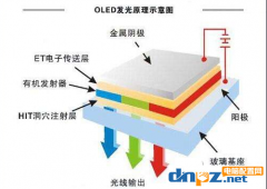 oled屏優(yōu)勢是什么？為什么蘋果、華為高端手機(jī)要用oled屏幕？