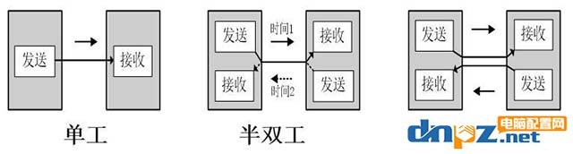 為什么PCI-E固態(tài)硬盤比SATA的快很多？